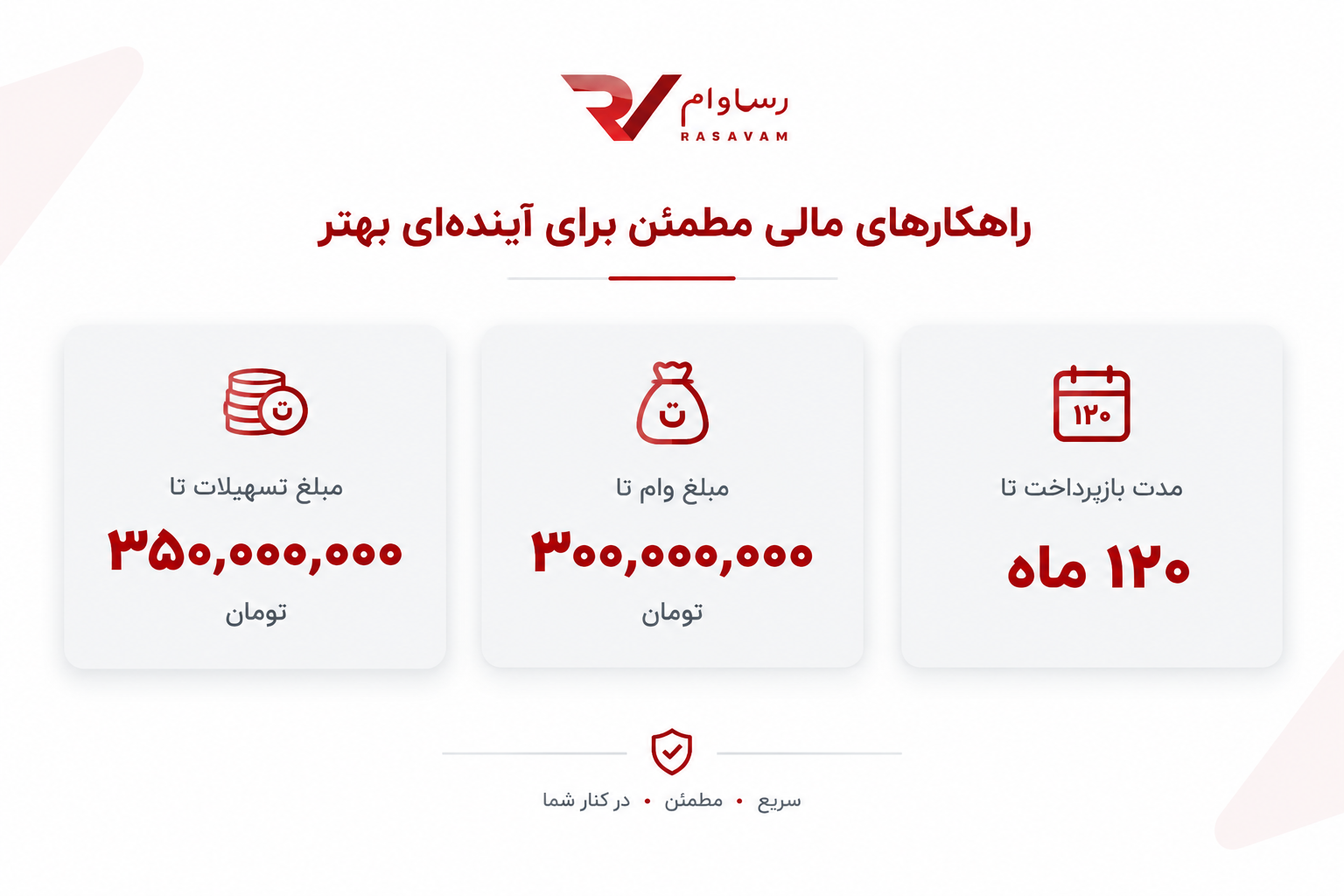 مبلغ وام ازدواج و مدت زمان بازپرداخت سال ۱۴۰۵