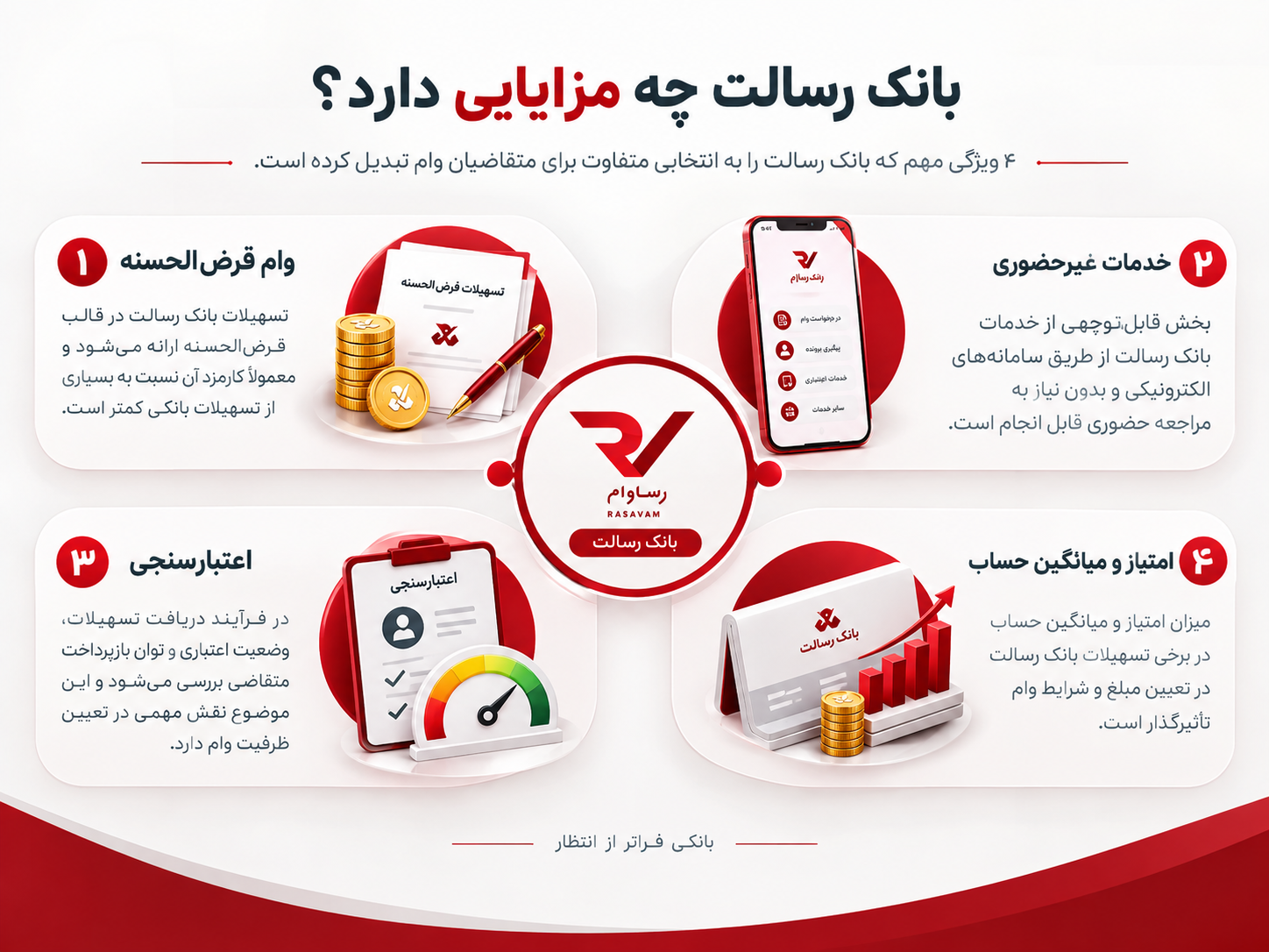 مزایای بانک رسالت