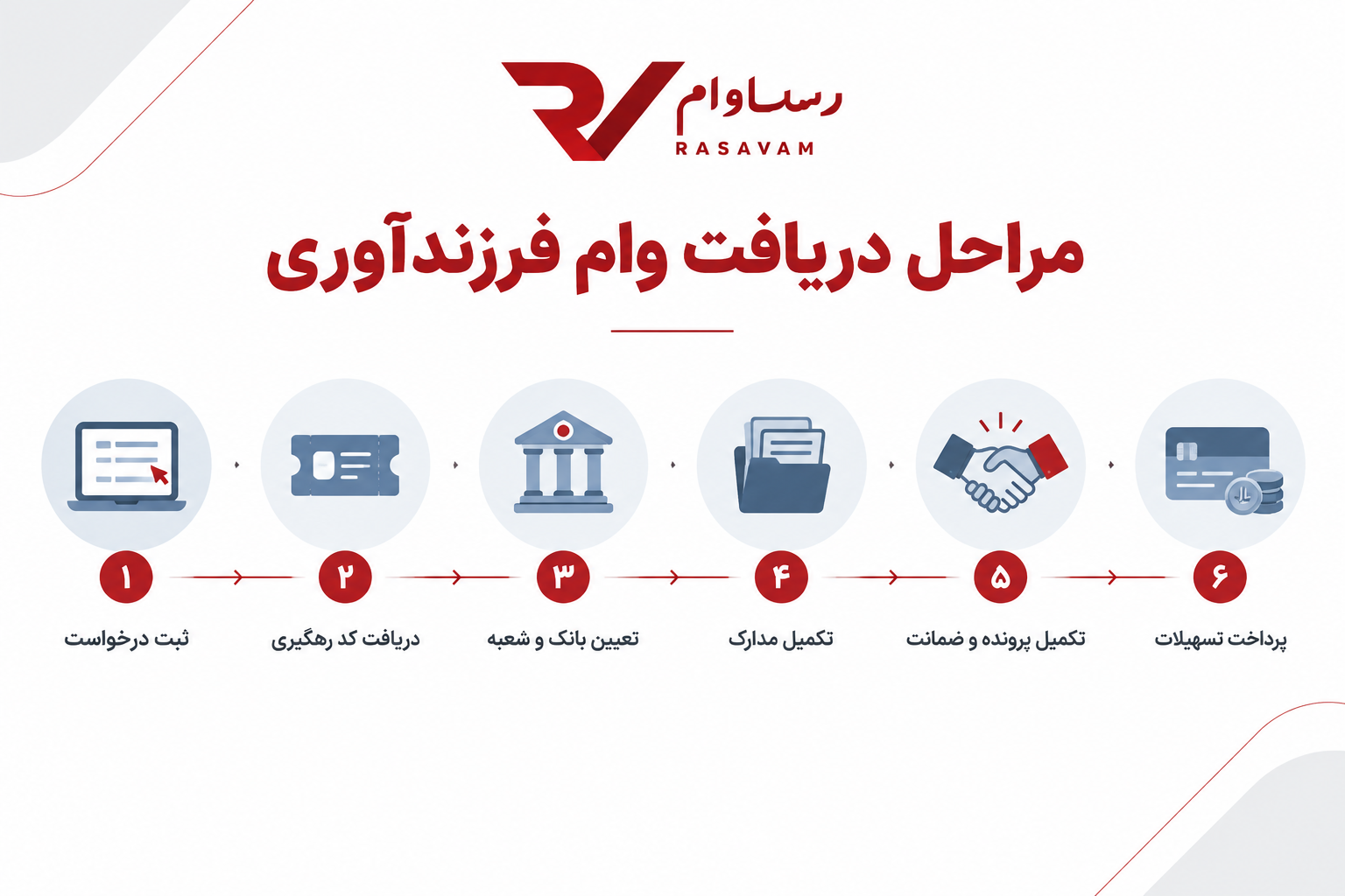 مراحل دریافت وام فرزندآوری