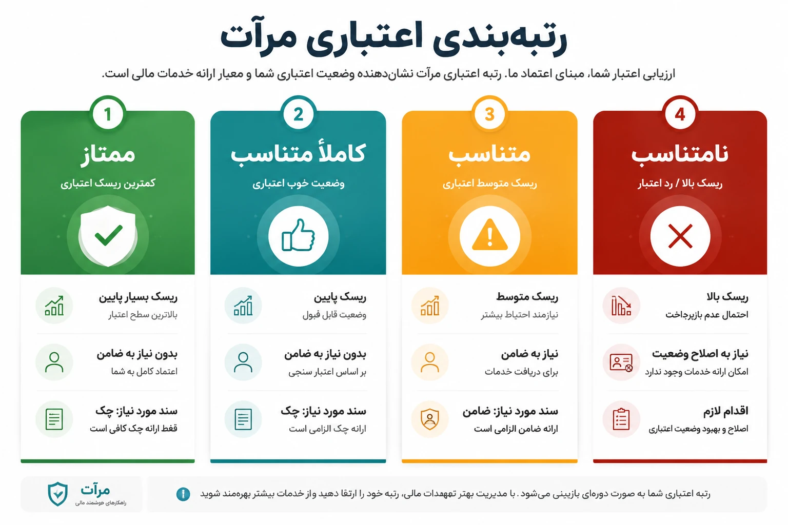 رتبدی اعتباری مرات