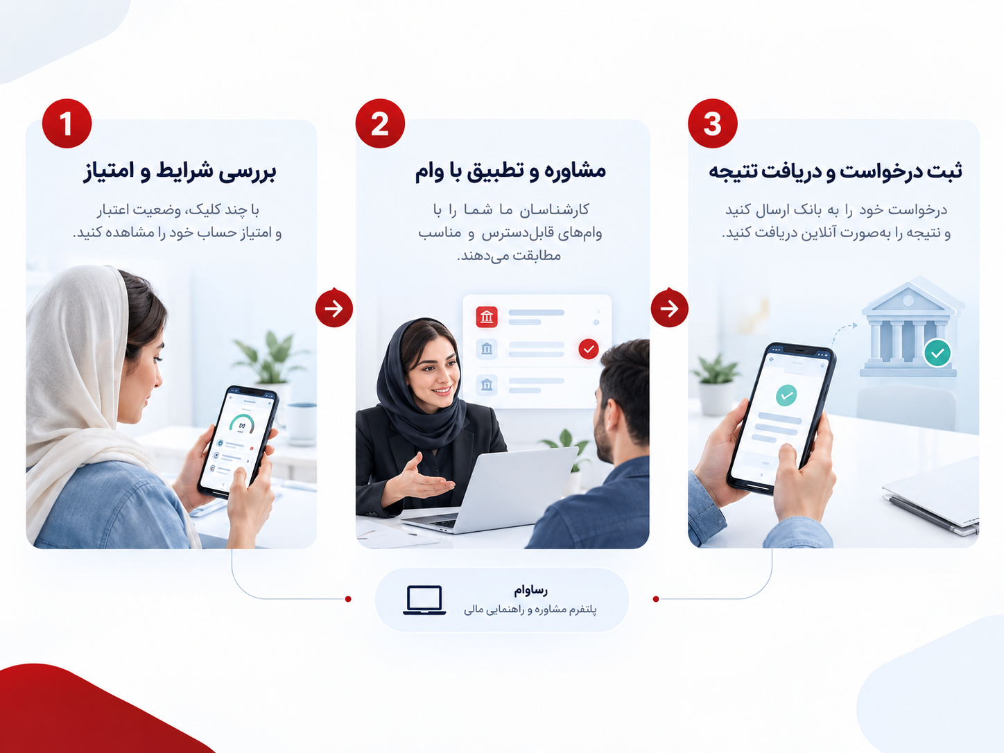 مراحل بررسی امتیاز و پیگیری درخواست وام با راهنمایی رساوام